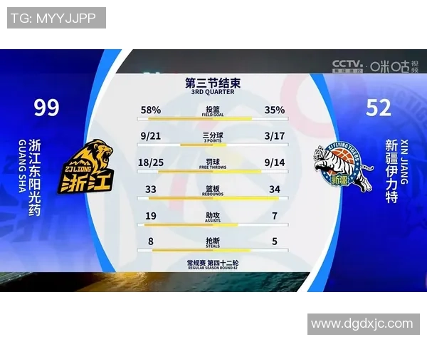 cba篮球比分
